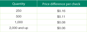 FAQ price chart